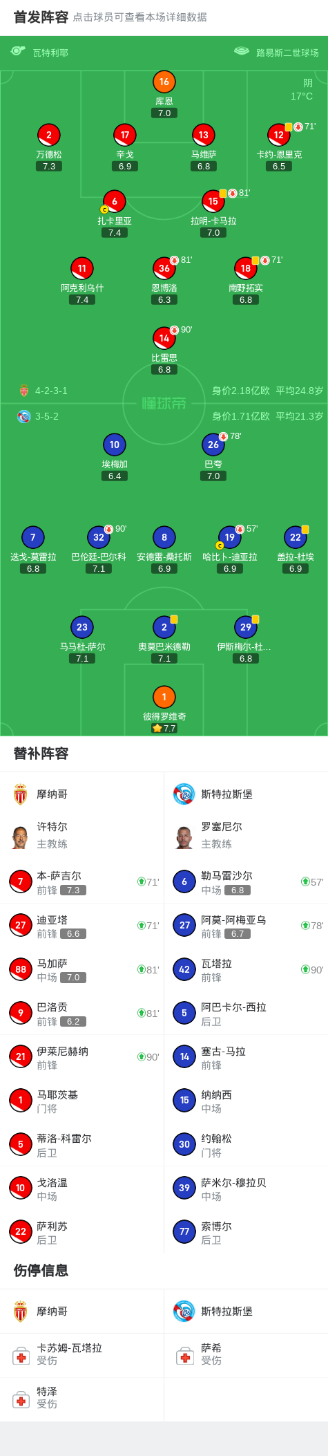 摩纳哥对决斯特拉斯堡，强强对决看点十足