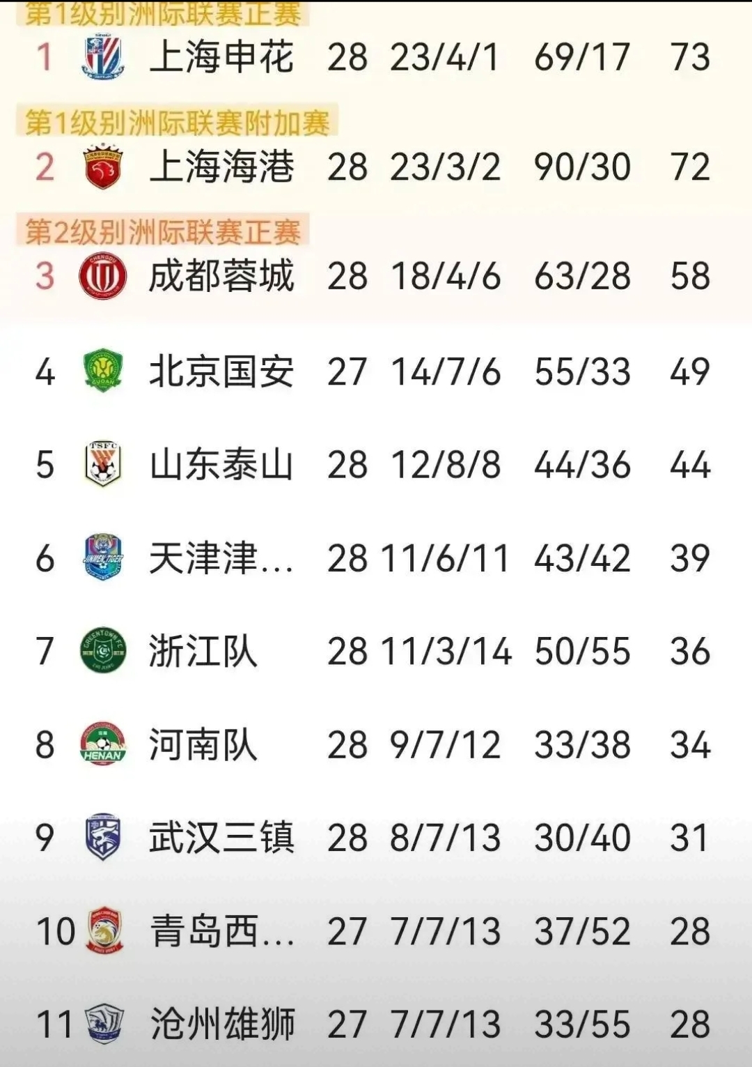 足球aoa-申花主场迎战苏宁，力争积分榜上的领先位置的简单介绍