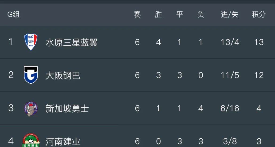 球队战绩下滑，教练被质疑资历不够的简单介绍